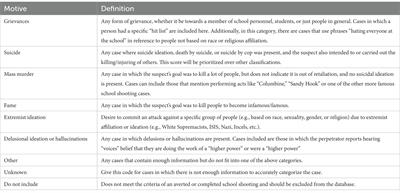 An evaluation of completed and averted school shootings